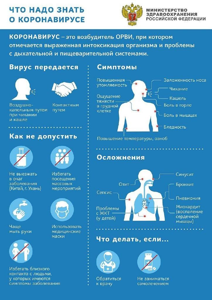 chto-nado-znat-coronavirus-RF (1)